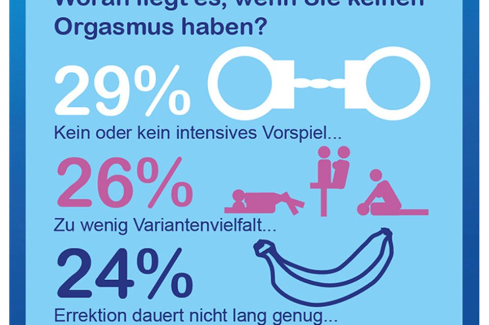 Kein Orgasmus Bei Der Frau www.eltern.de