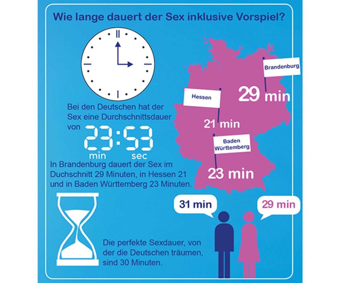 Lange sex wie Wie lange