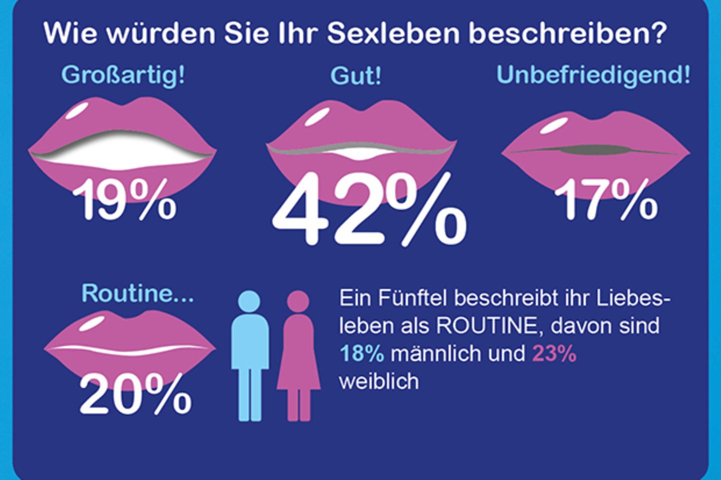 Wie Würdest Du Dein Sexleben Beschreiben Eltern De