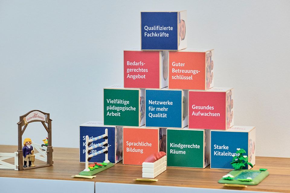 Interview: Immer im Blick der Ministerin: Pyramide mit zehn Handlungsfeldern des Gute-Kita-Gesetzes Immer im Blick der Ministerin: Pyramide mit zehn Handlungsfeldern des Gute-Kita-Gesetzes