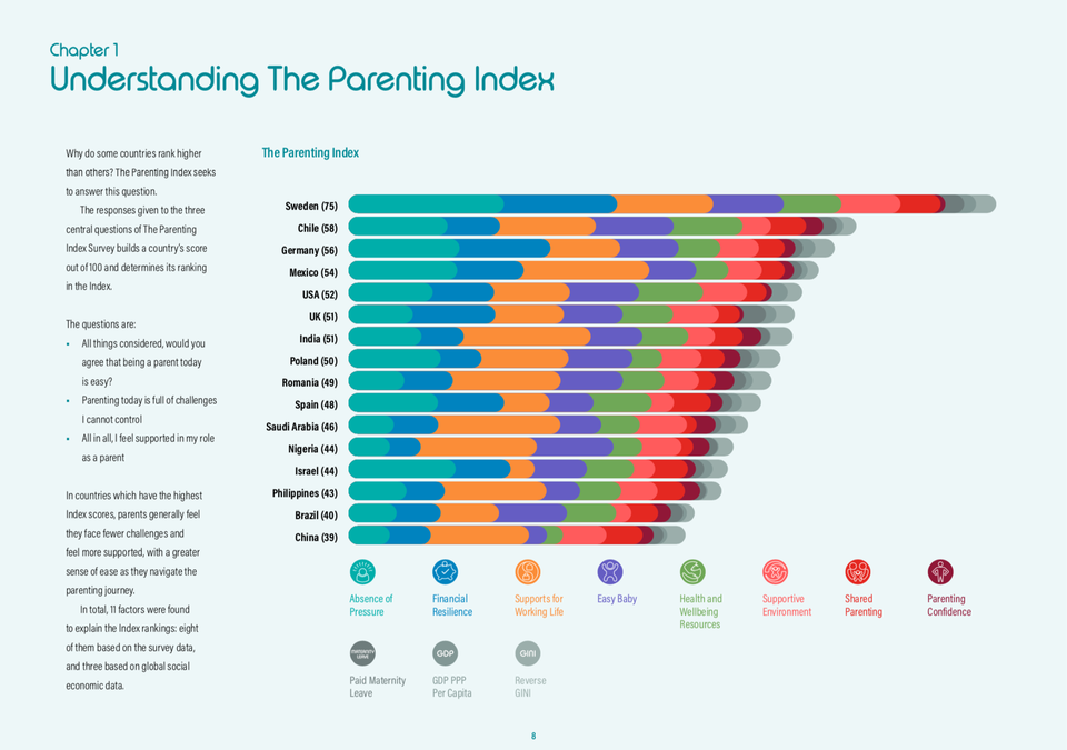 Parenting Index: Grafik