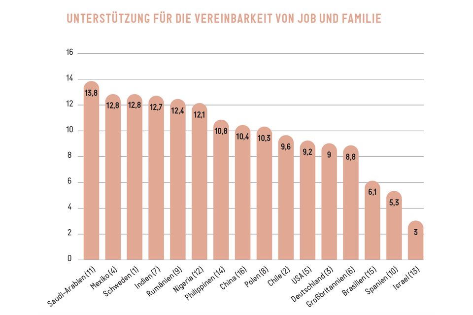 Glückliche Eltern: eine Statistik zum Thema Job und Familie